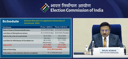جھارکھنڈ اسمبلی انتخابات کے لیے ووٹنگ 2 مرحلوں میں 13 اور 20 نومبر کو ہوگی
